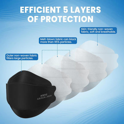 Borje KN95 Face Masks for Adults 50 Pack,5-Ply Black Disposable Face Mask Against PM 2.5 Smoke & Dust, Filtration Efficiency 95%